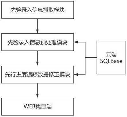 一种基于国际运输的货物订单进度跟踪管理系统的制作方法