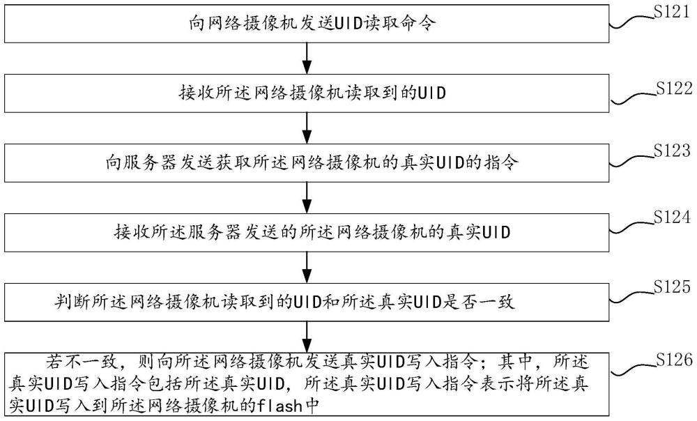 网络摄像机的UID异常处理方法与流程