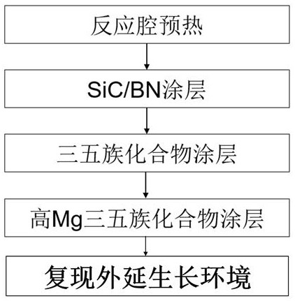 MOCVD腔体复机方法与流程