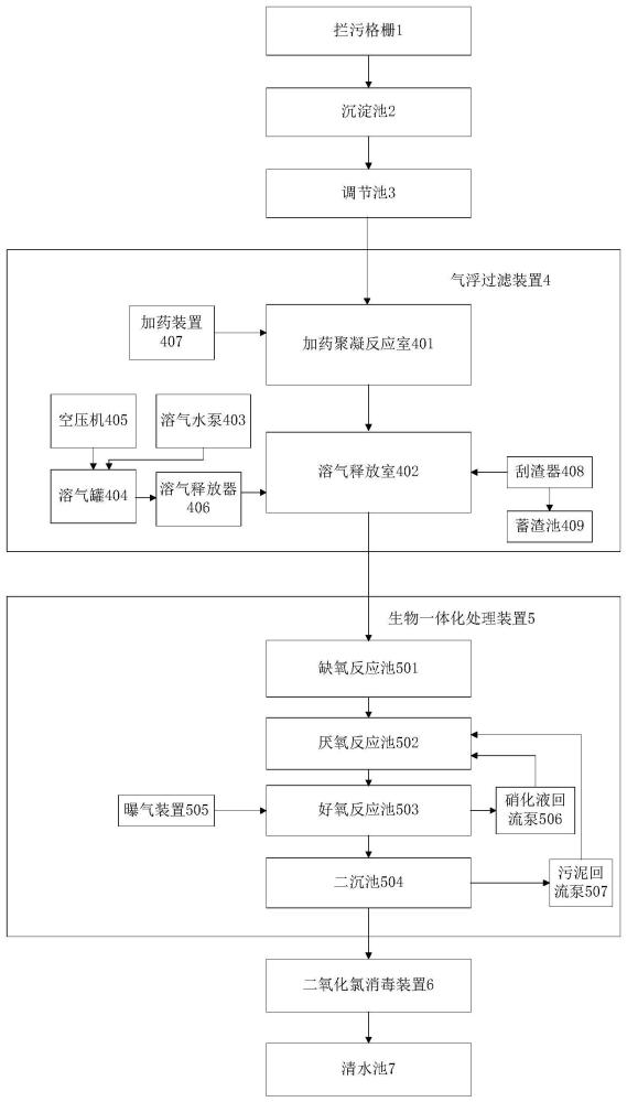 小容量垃圾站污水处理系统的制作方法