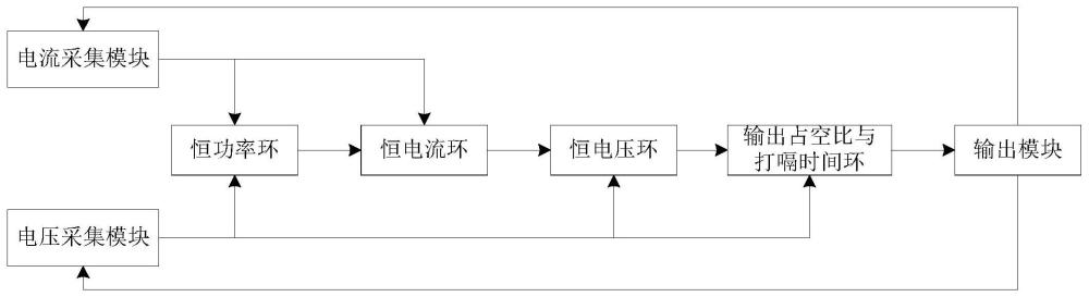 一种四环控制的LLC控制系统、方法与流程