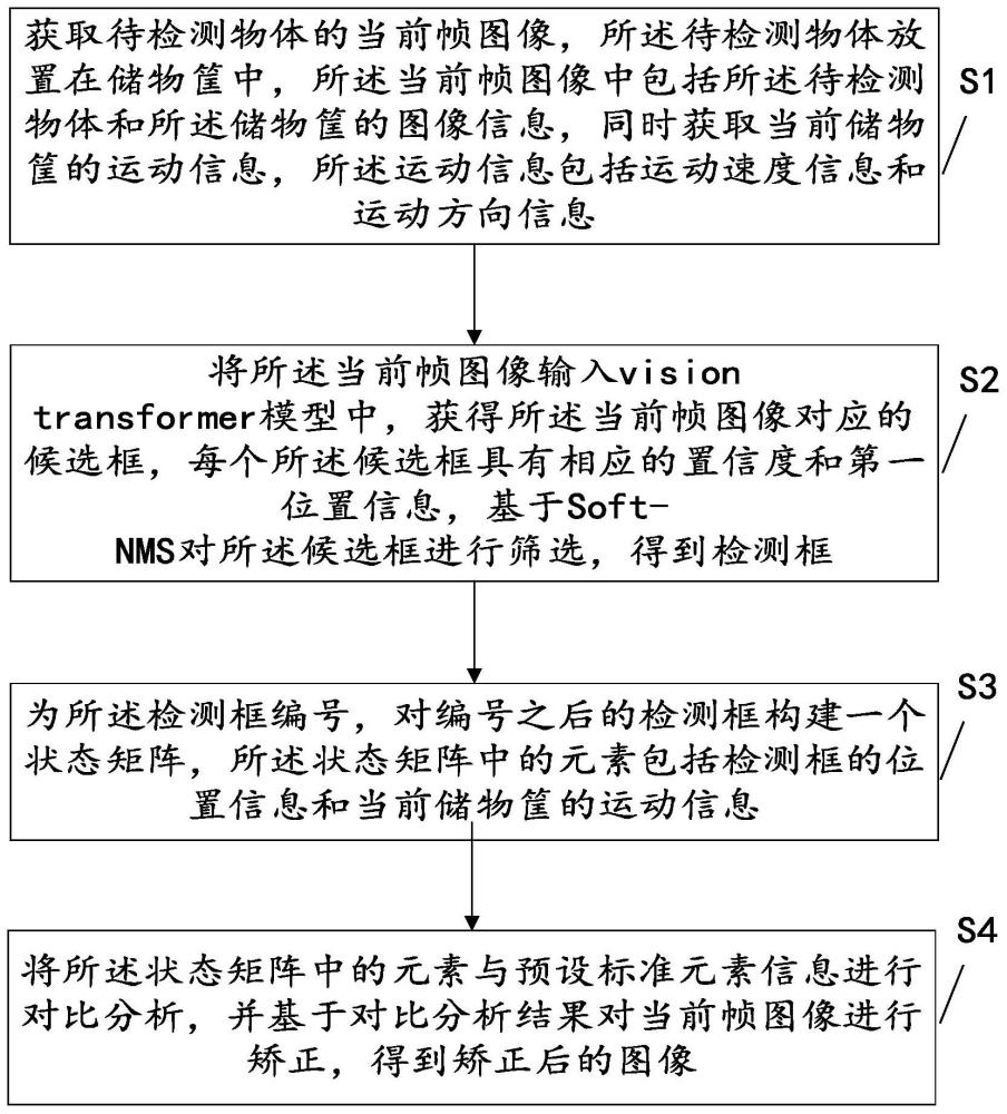 一种物体图像矫正方法、装置、设备及可读存储介质与流程