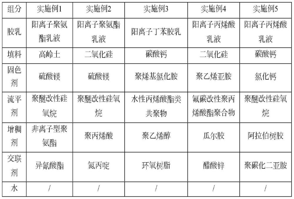 一种吸墨涂层、饰面膜及其制备方法和应用与流程