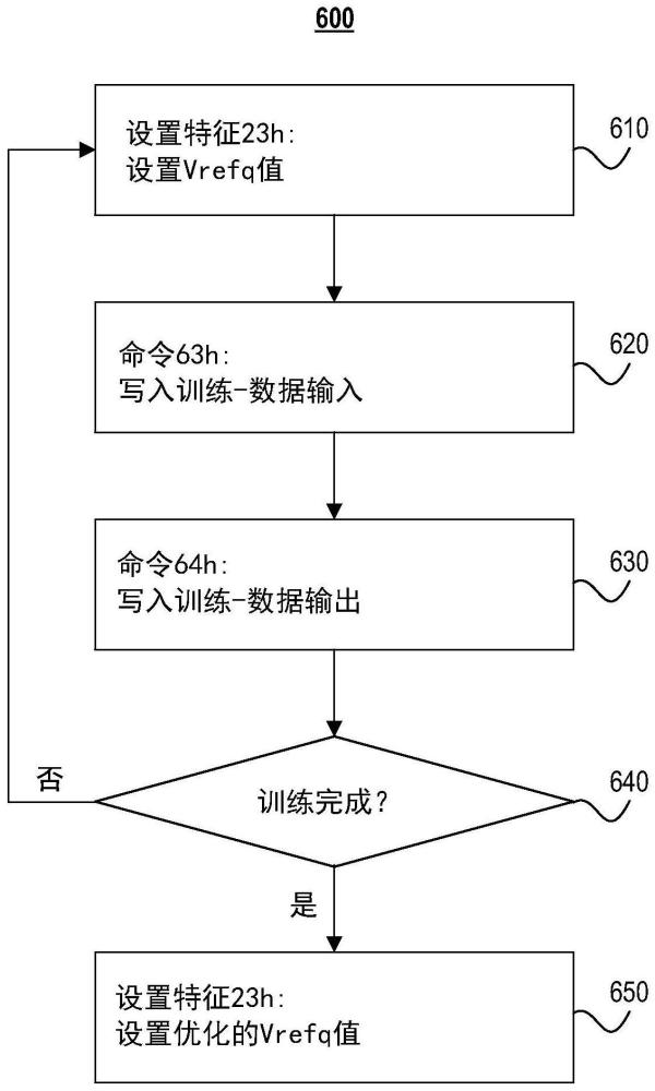 三维存储器件中的输入/输出参考电压训练方法与流程