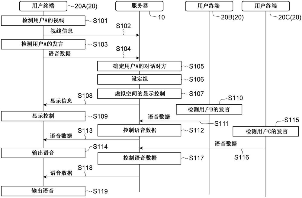 交流辅助系统、交流辅助方法及交流辅助程序与流程