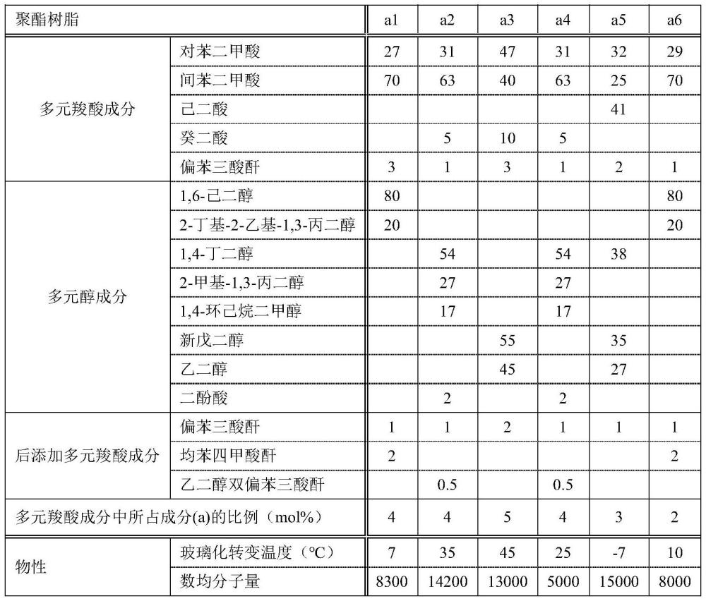 粘接剂组合物、粘接片、层叠体以及印刷线路板的制作方法