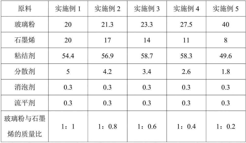 微晶玻璃发热板及其制备方法和加热装置与流程