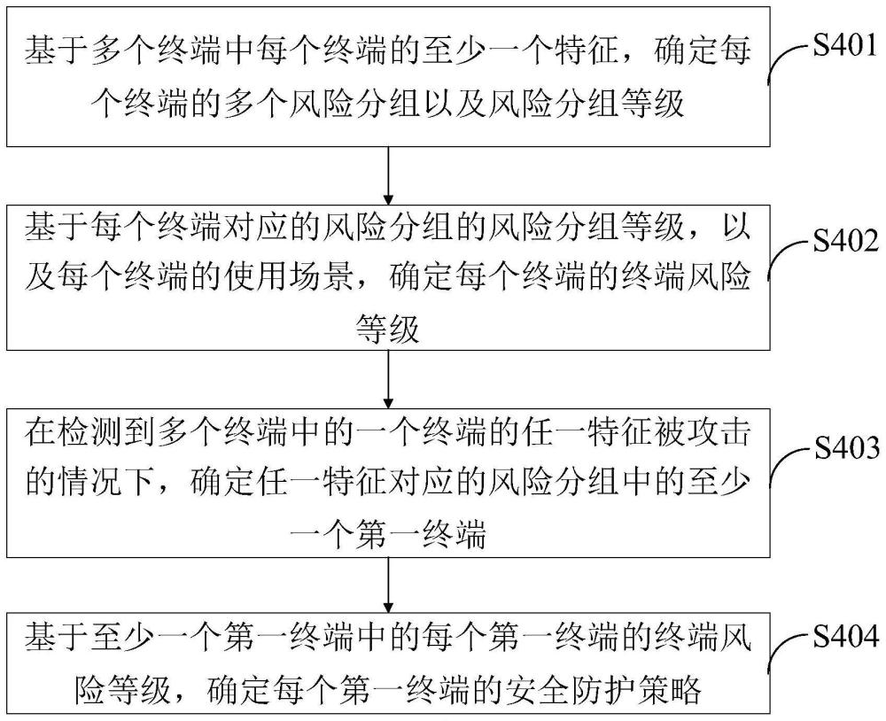 安全防护方法、装置及存储介质与流程