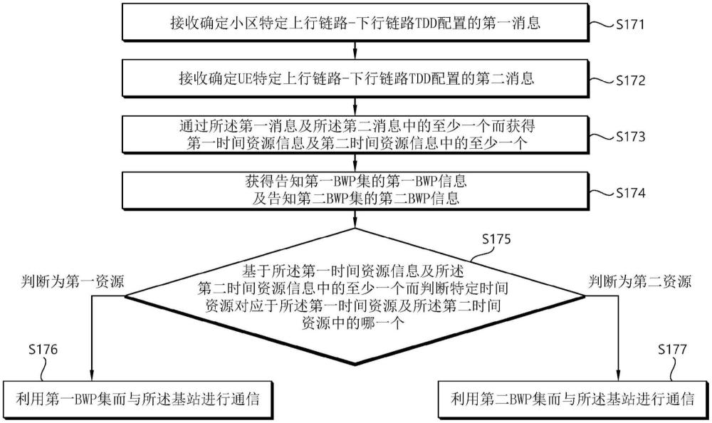 无线通信系统中的用户设备的操作方法及利用上述方法的装置与流程