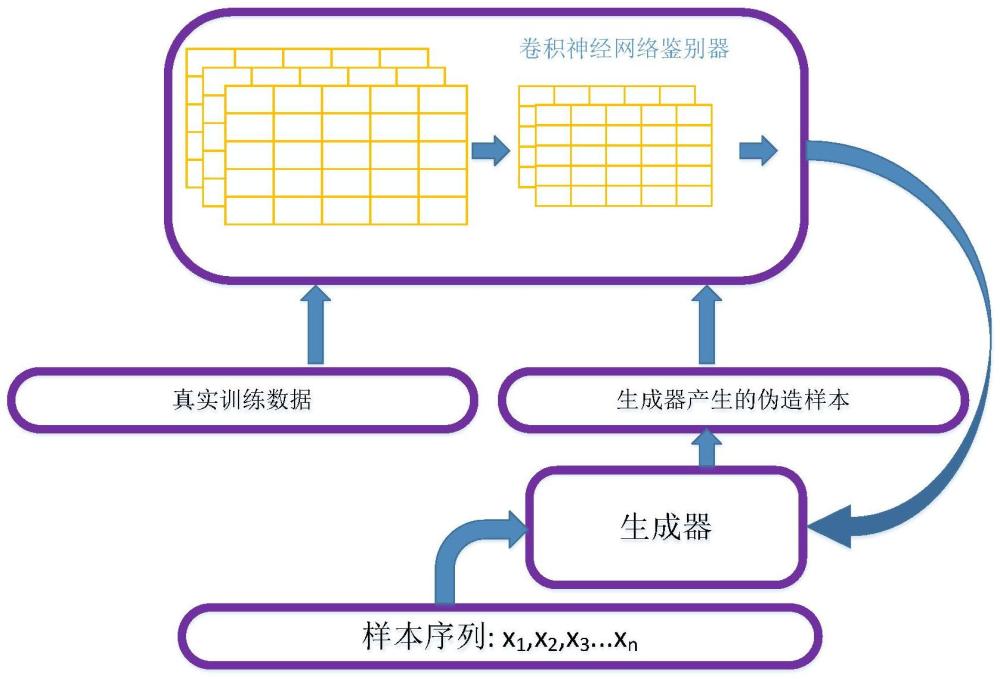 一种基于生成对抗网络的雷达个体识别对抗样本生成方法