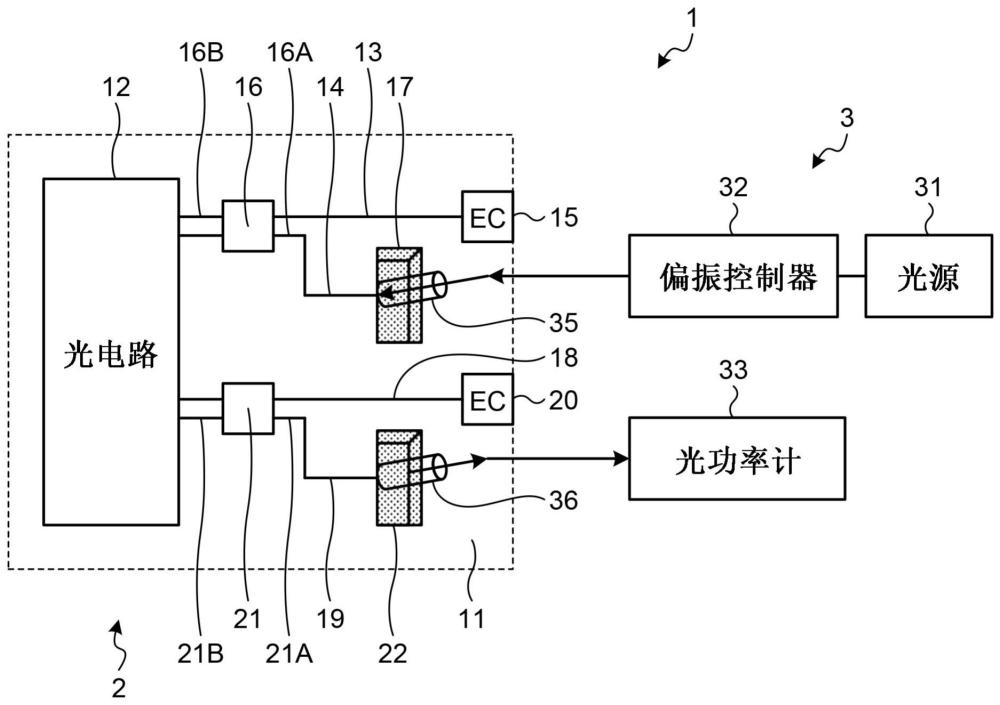 光芯片和光学通信装置的制作方法