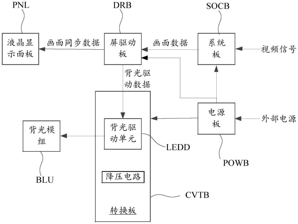 液晶显示装置及其驱动模组的制作方法