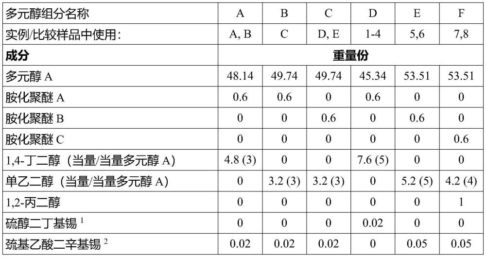 潜伏型两部分型聚氨基甲酸酯粘合剂的制作方法