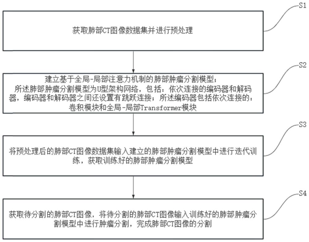 一种基于全局和局部注意力机制的肺部CT图像分割方法