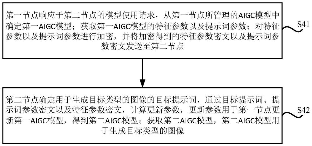 基于区块链的AIGC图像处理系统及方法与流程