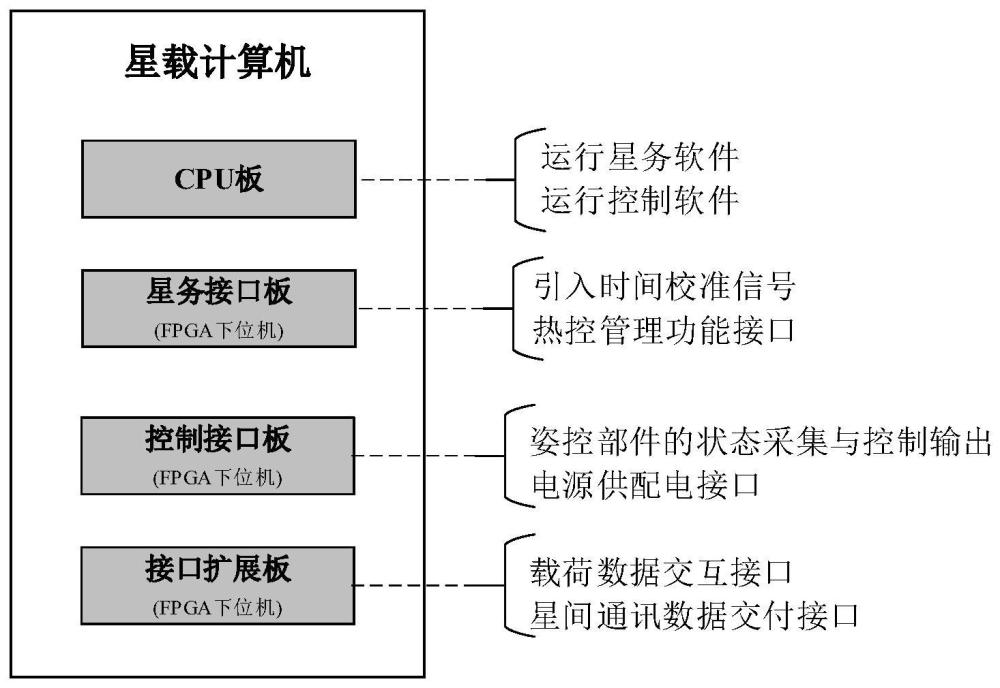 一种支持自主任务规划的星载智能计算系统的制作方法