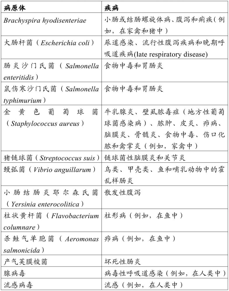 用于工业用途的细菌孢子组合物的制作方法