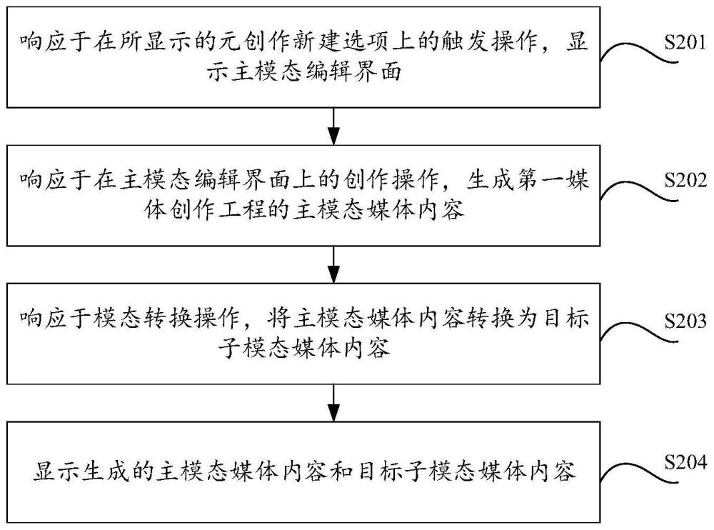 媒体内容的创作方法、装置、设备及存储介质与流程