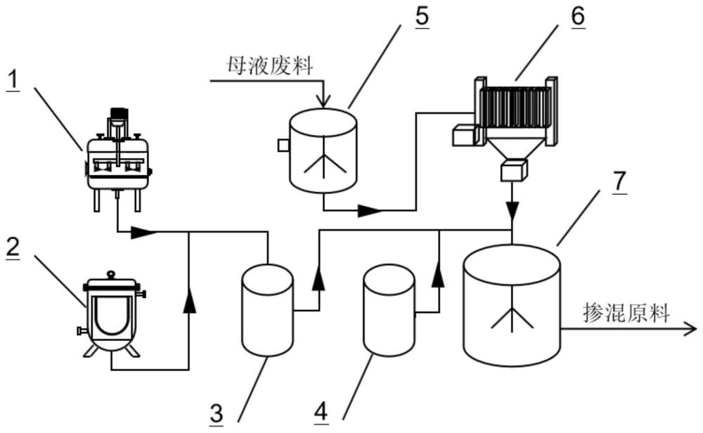 一种锂离子电池前驱体生产废料回收系统和回收方法与流程