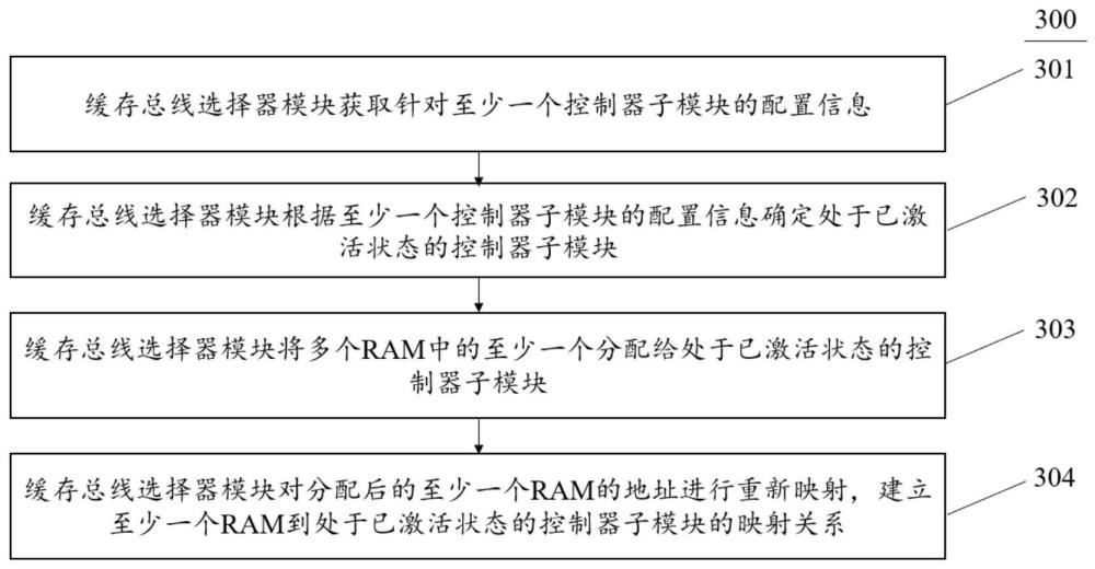 多端口交换设备共享缓存方法和装置与流程