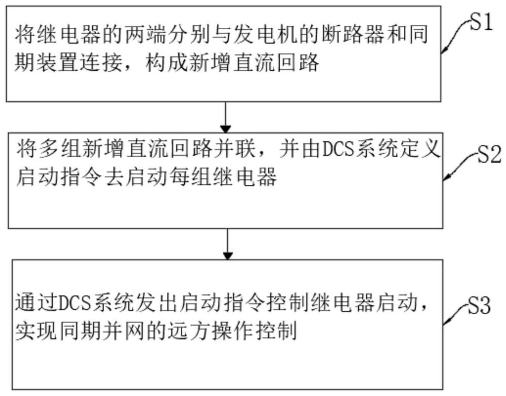 一种发电厂远方操作实现同期并网方法与流程