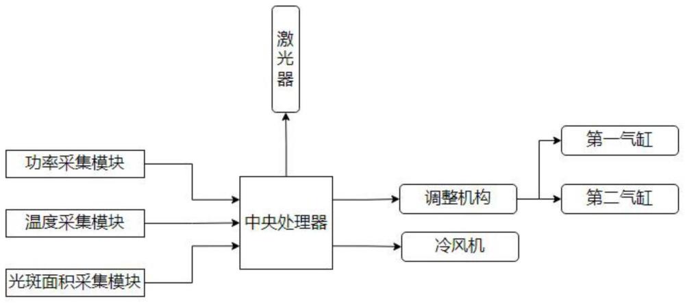 一种金属加工制造系统的制作方法