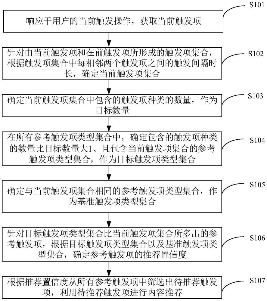 内容推荐方法、装置、计算机设备和存储介质与流程