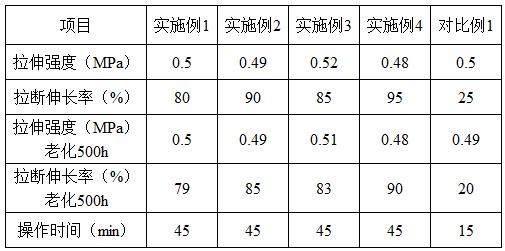 零黄变胶水材料及其制备方法和应用与流程