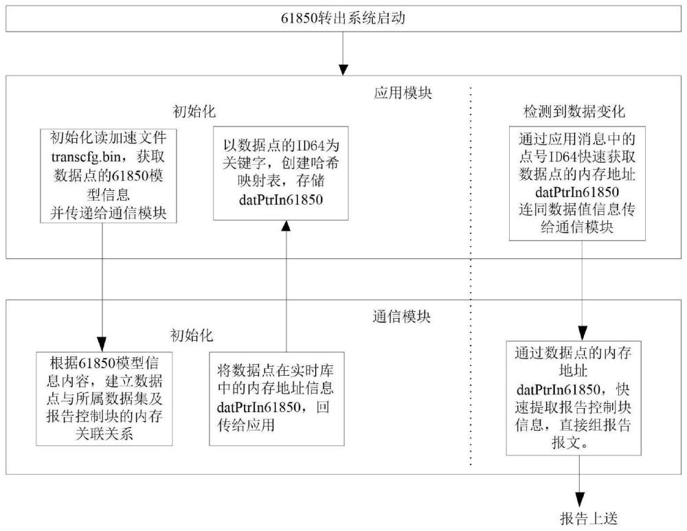 一种基于大模型的61850转出数据处理方法及系统与流程