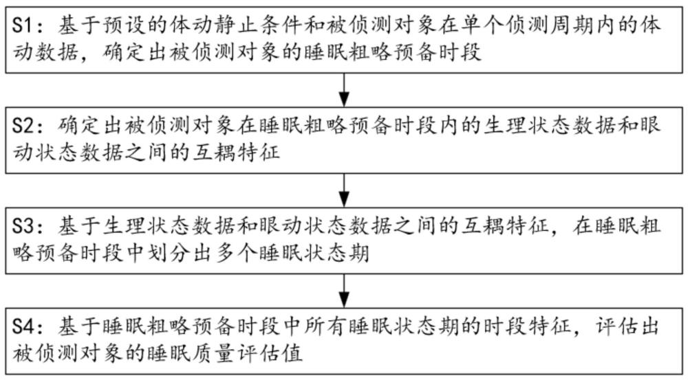 一种智能穿戴设备的睡眠侦测方法与流程