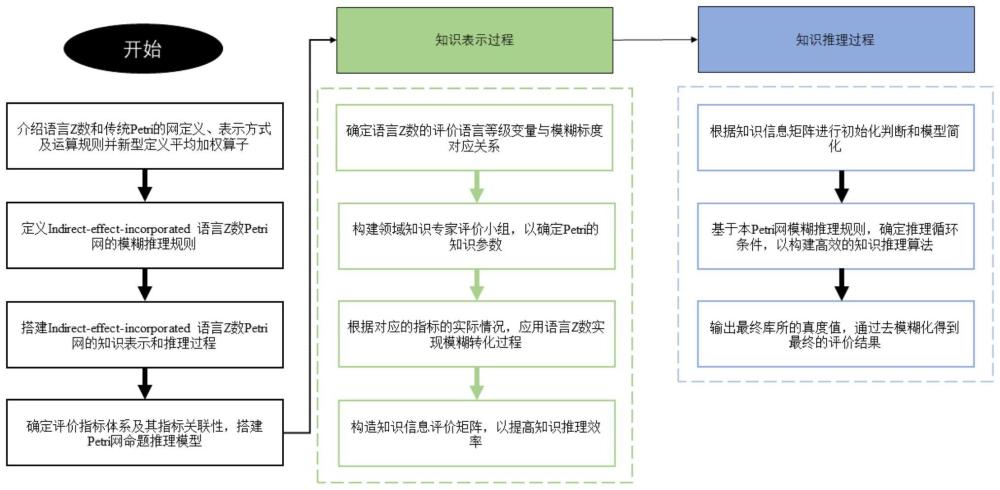 一种基于驾驶员的生态驾驶行为评估方法及系统