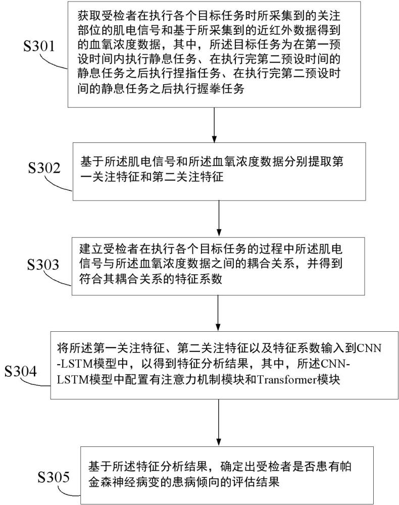 一种帕金森神经病变的辅助评估系统、方法和存储介质