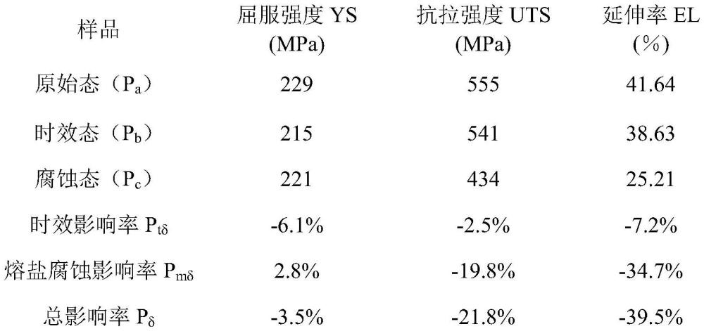 一种评价熔盐腐蚀对力学性能影响的实验方法