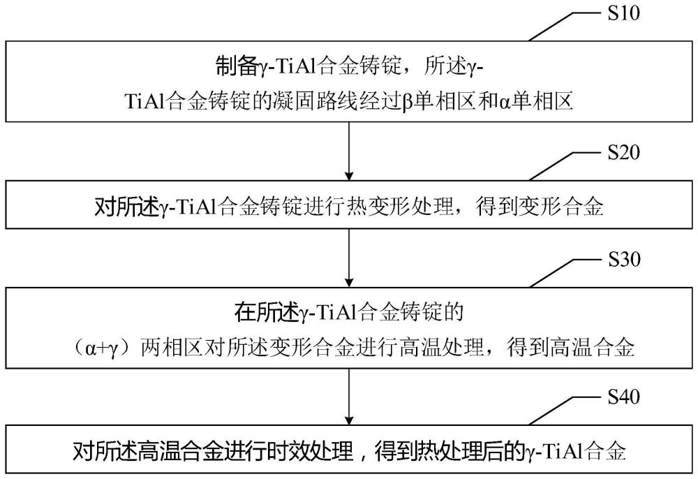 γ-TiAl合金及其热处理方法与流程