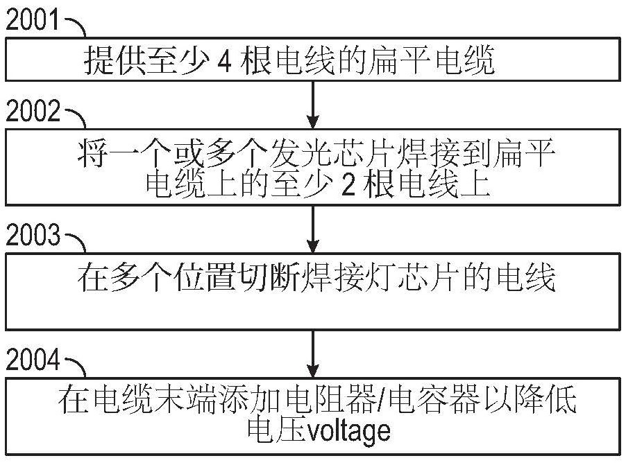 一种制造高压直插串灯的方法与流程