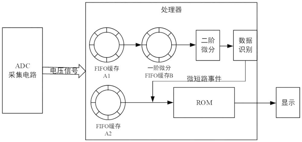 基于环形缓存器的电池微短路数据采集方法与流程