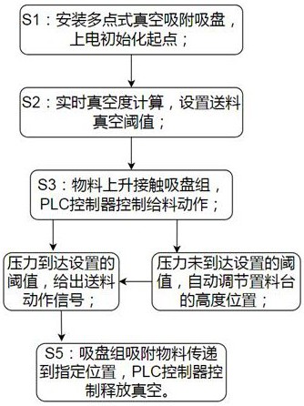 一种多点式真空吸附的分页吸附系统及其方法与流程