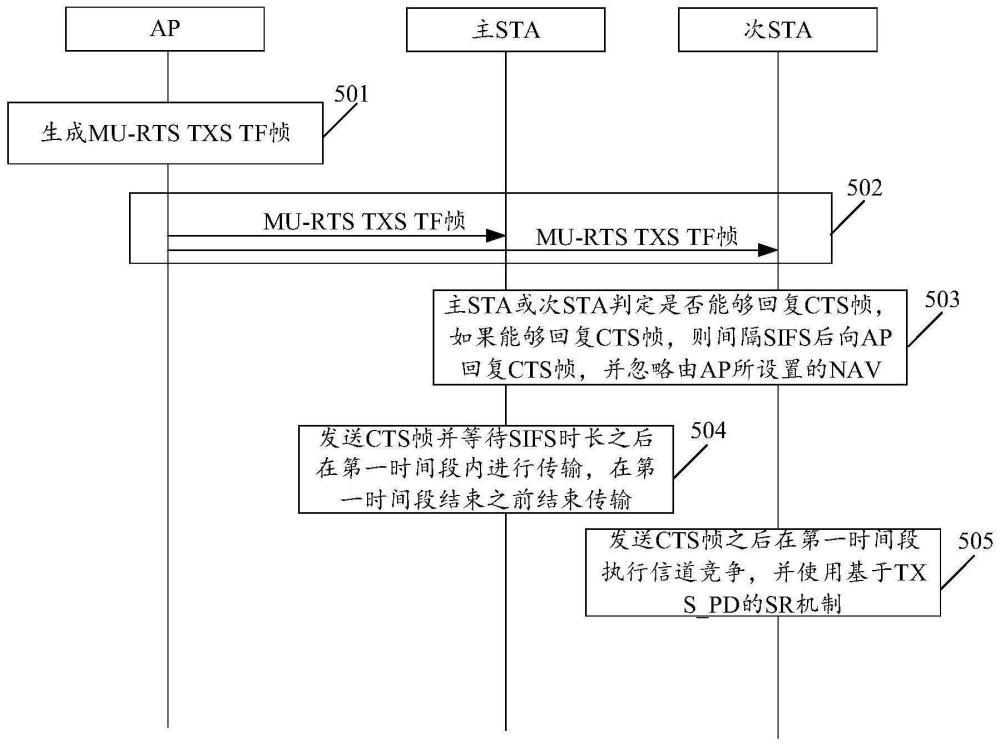 基于信道竞争的通信方法和装置与流程