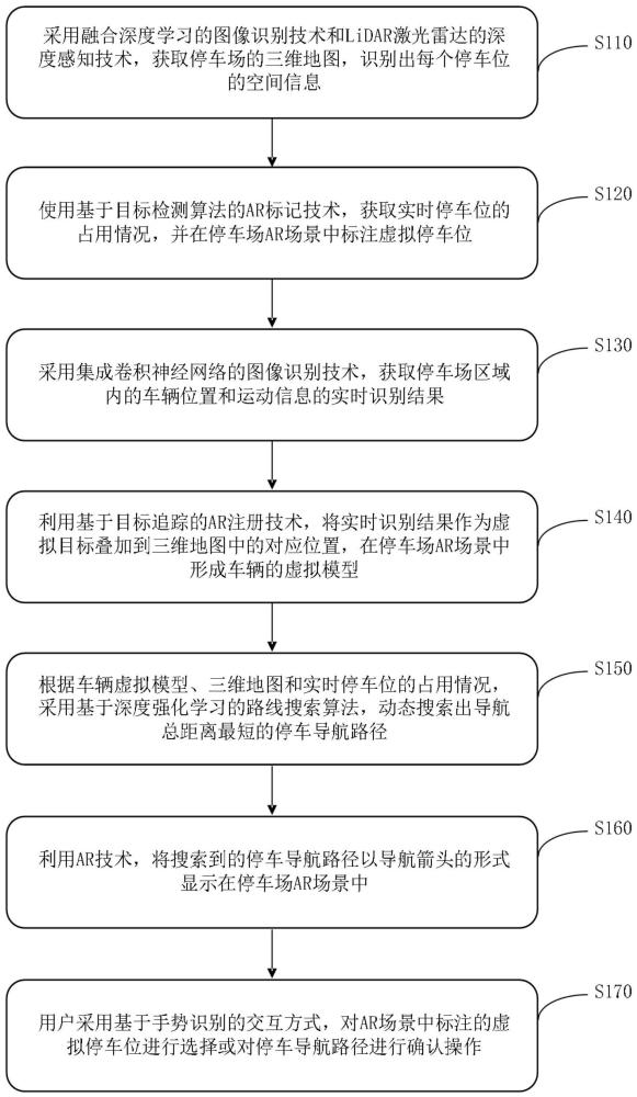 一种基于AR技术的停车管理方法及系统与流程