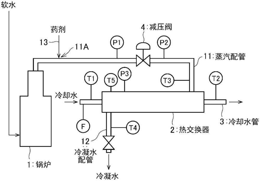 利用蒸汽的传热效率改善方法与流程