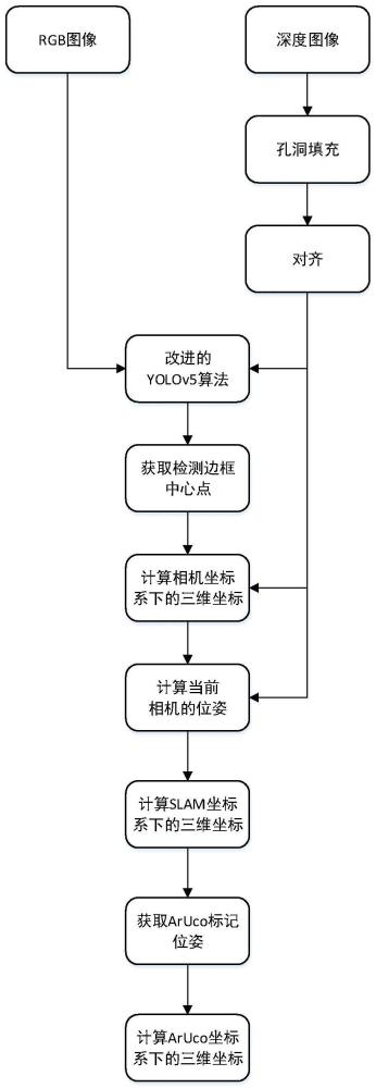 一种基于多模态数据的零部件检测与定位方法及装置