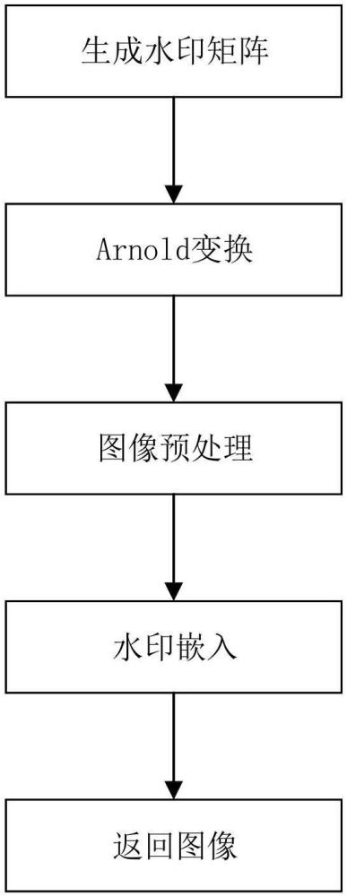 一种用于彩色图像隐写碳标识条码的水印方法与流程