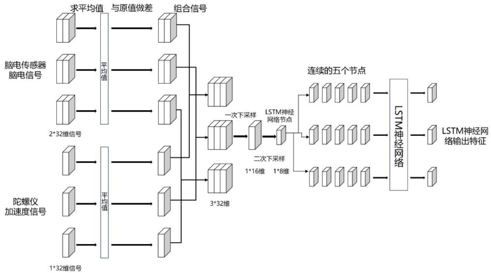 基于脑电解译的疲劳驾驶检测方法及装置