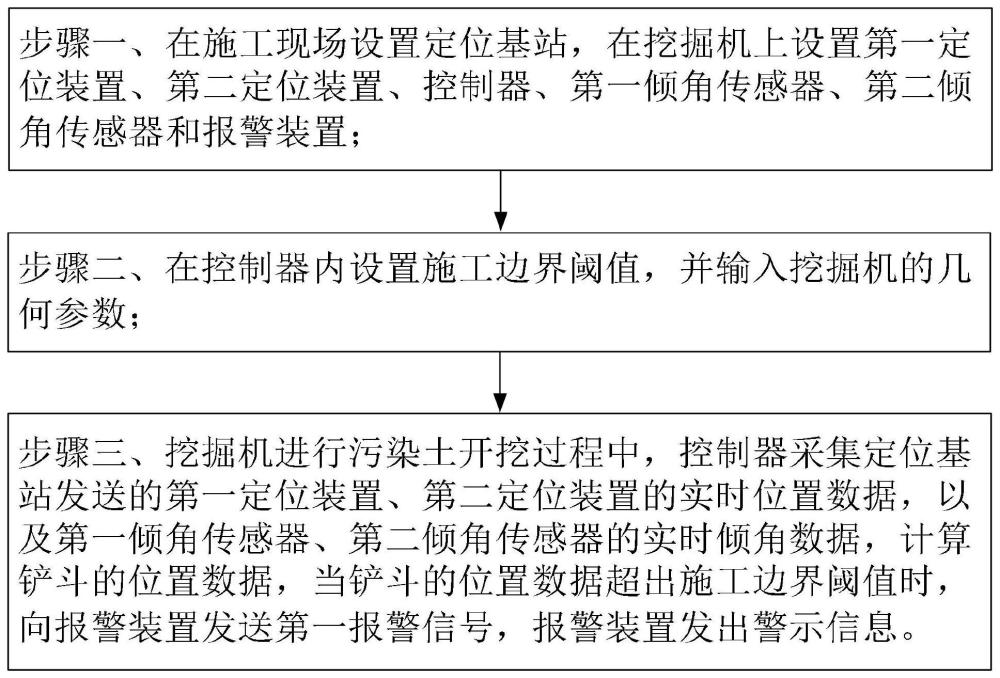 一种适用于污染土开挖的高精度管控系统及方法与流程