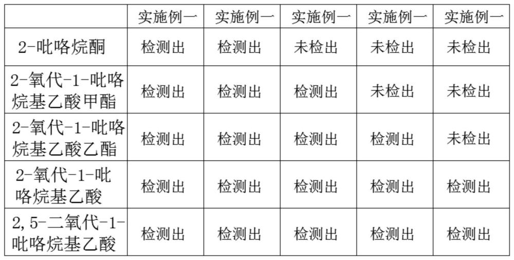 一种吡拉西坦注射液的杂质检测方法与流程