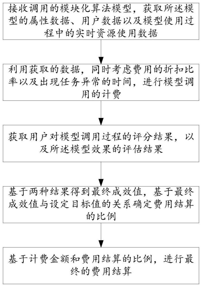 一种电力人工智能模型的计费方法及系统与流程