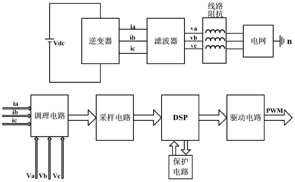 一种虚拟同步发电机的控制方法及系统