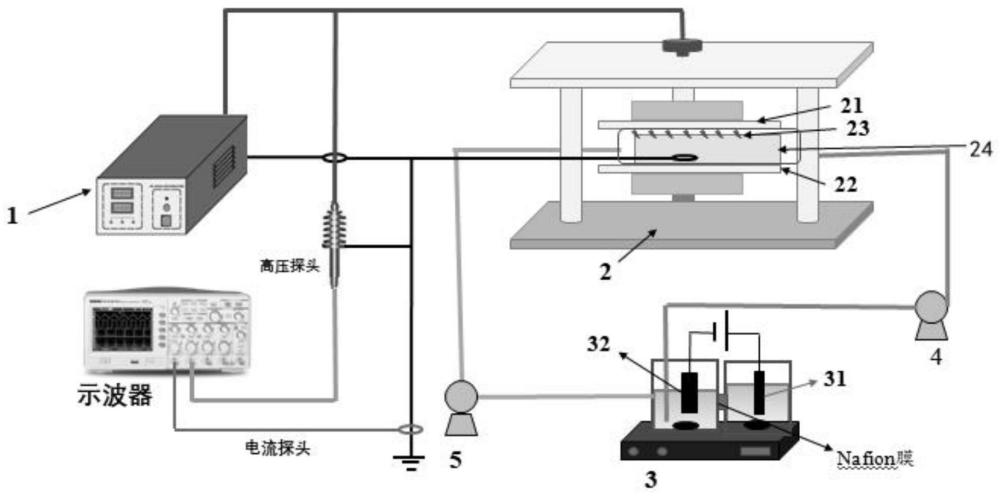 一种介质阻挡放电等离子体协同MOFs催化剂活化氮气耦合电化学制氨的方法