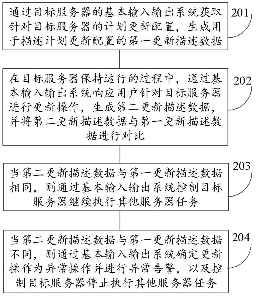 服务器更新过程的校验方法、装置、设备及可读存储介质与流程