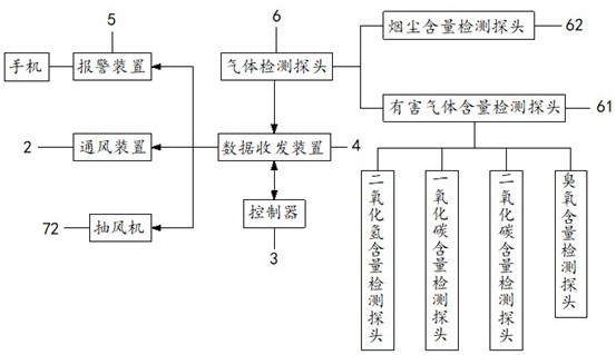 一种钢箱梁通风报警装置的制作方法